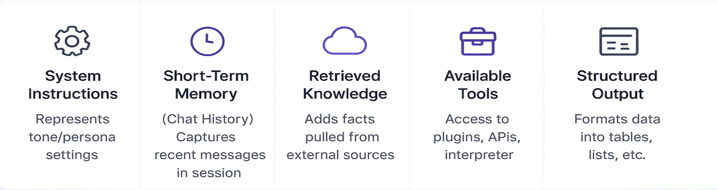 business value with context engineering zaystack