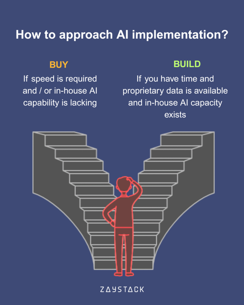 how to approach ai implementation zaystack ai how to approach ai implementation zaystack ai